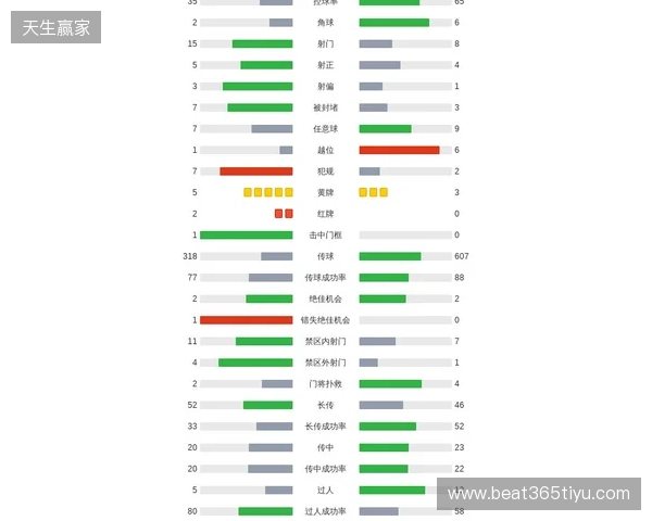 剑南春|利物浦2-1九人热刺,西蒙斯直红,伊萨克破门后伤退 剑南春|利物浦2-1九人热刺,西蒙斯直红,伊萨克破门后伤退
