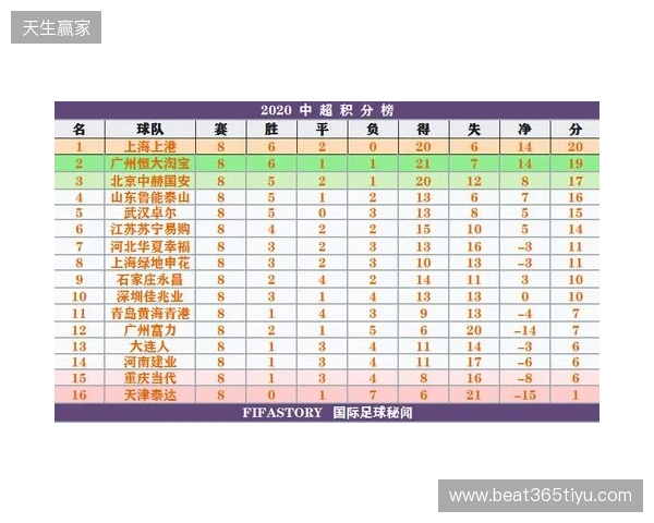 一目了然！2026赛季中超16队完整30轮赛程，铁杆球迷快收藏转发！